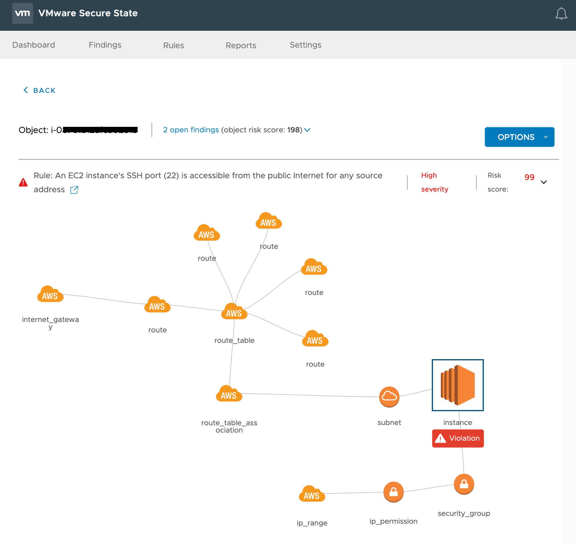 How to detect and prevent data breaches in AWS? Cloud Journey IO