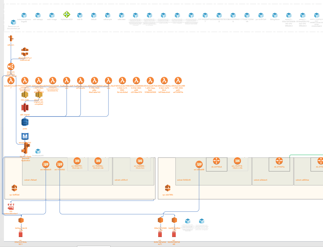 Easy-to-use AWS Architecture Diagram Generator Tool | Cloudockit