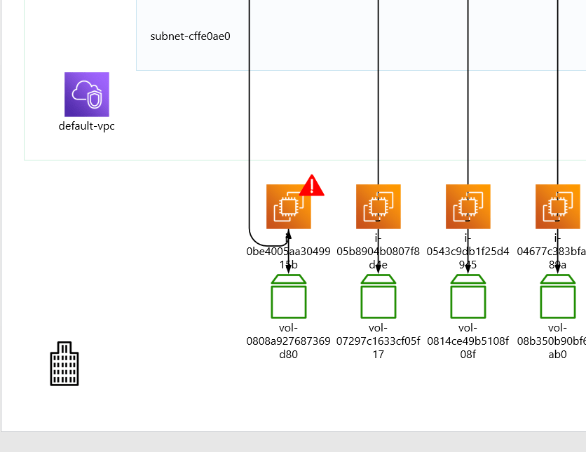 AWS Diagram – Cloudockit