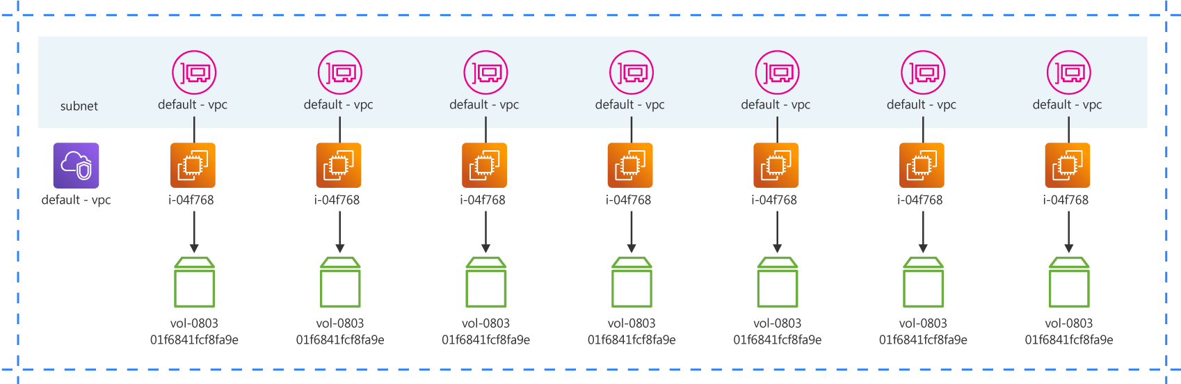 5 Tips for Drawing & Organizing Your AWS Architecture Diagrams Cloudockit