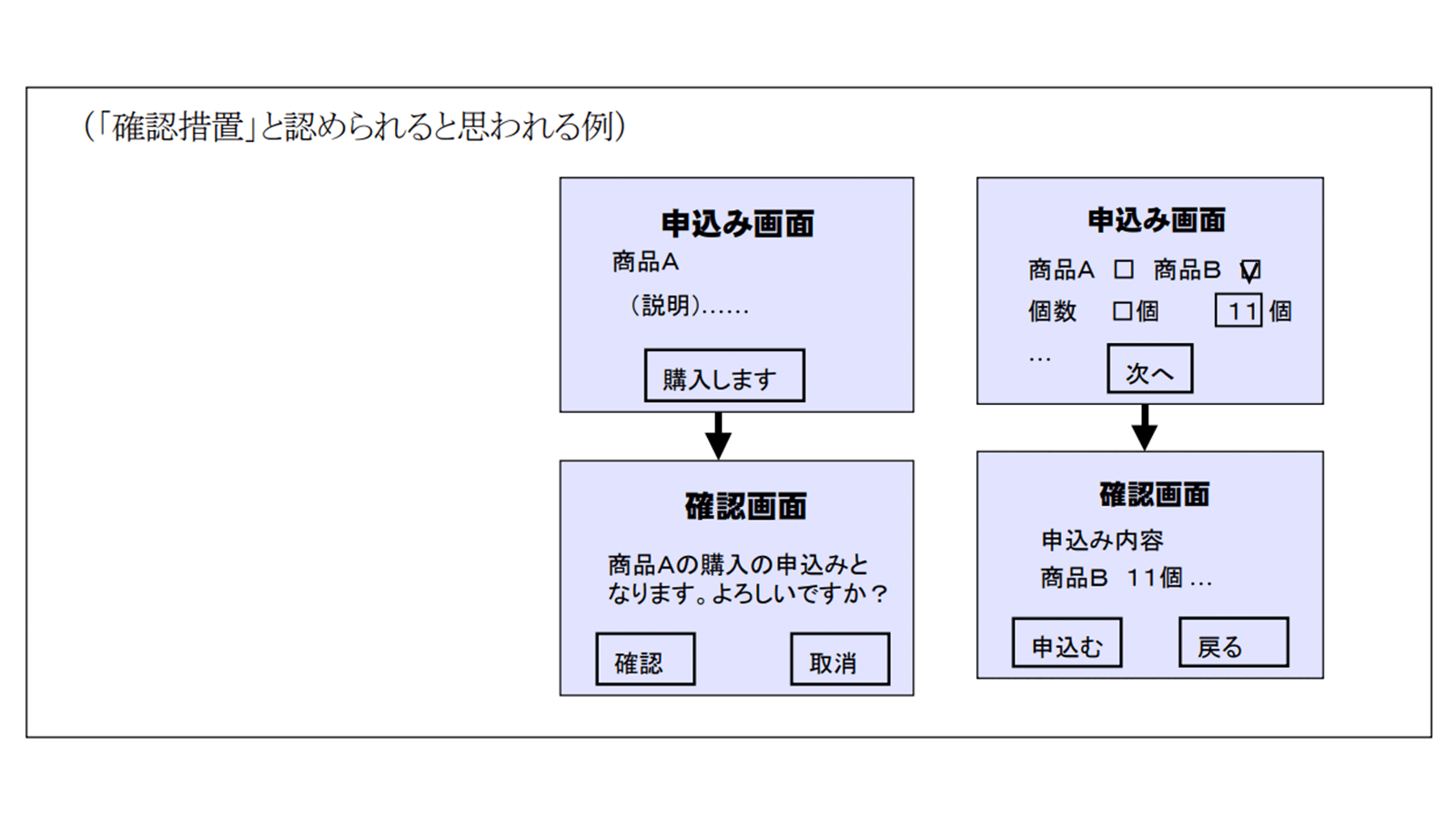 利用規約への「同意疲れ」—その原因と対策 クラウドサイン
