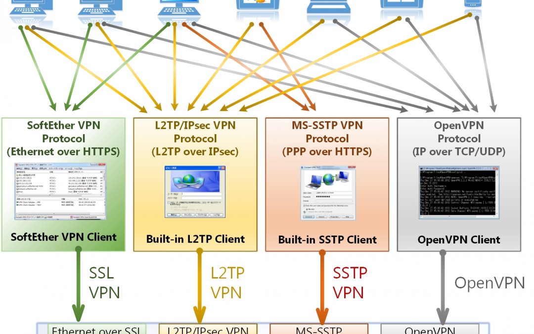 Openvpn Ssl Vpn Howto Howto Techno