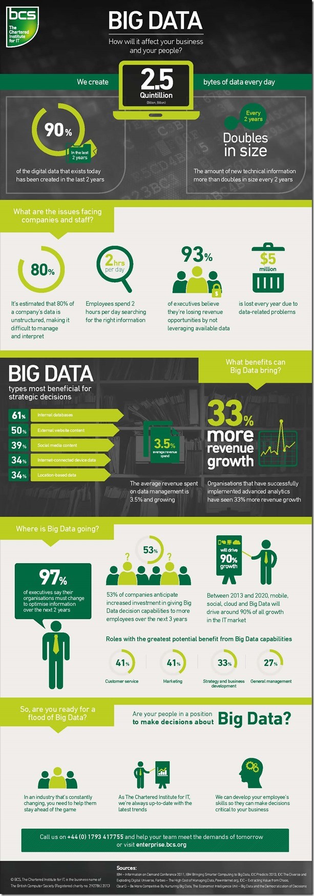 Cloud Infographic Big Data How Will It Affect Your