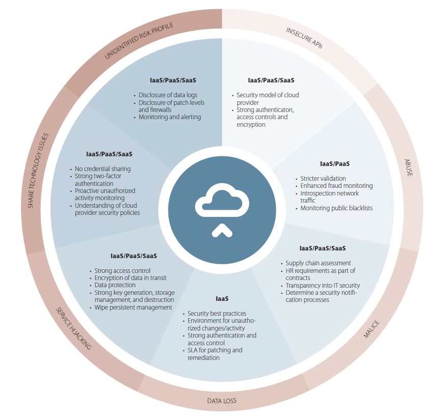 CloudTweaks How Financial Services Find Traction In The Cloud