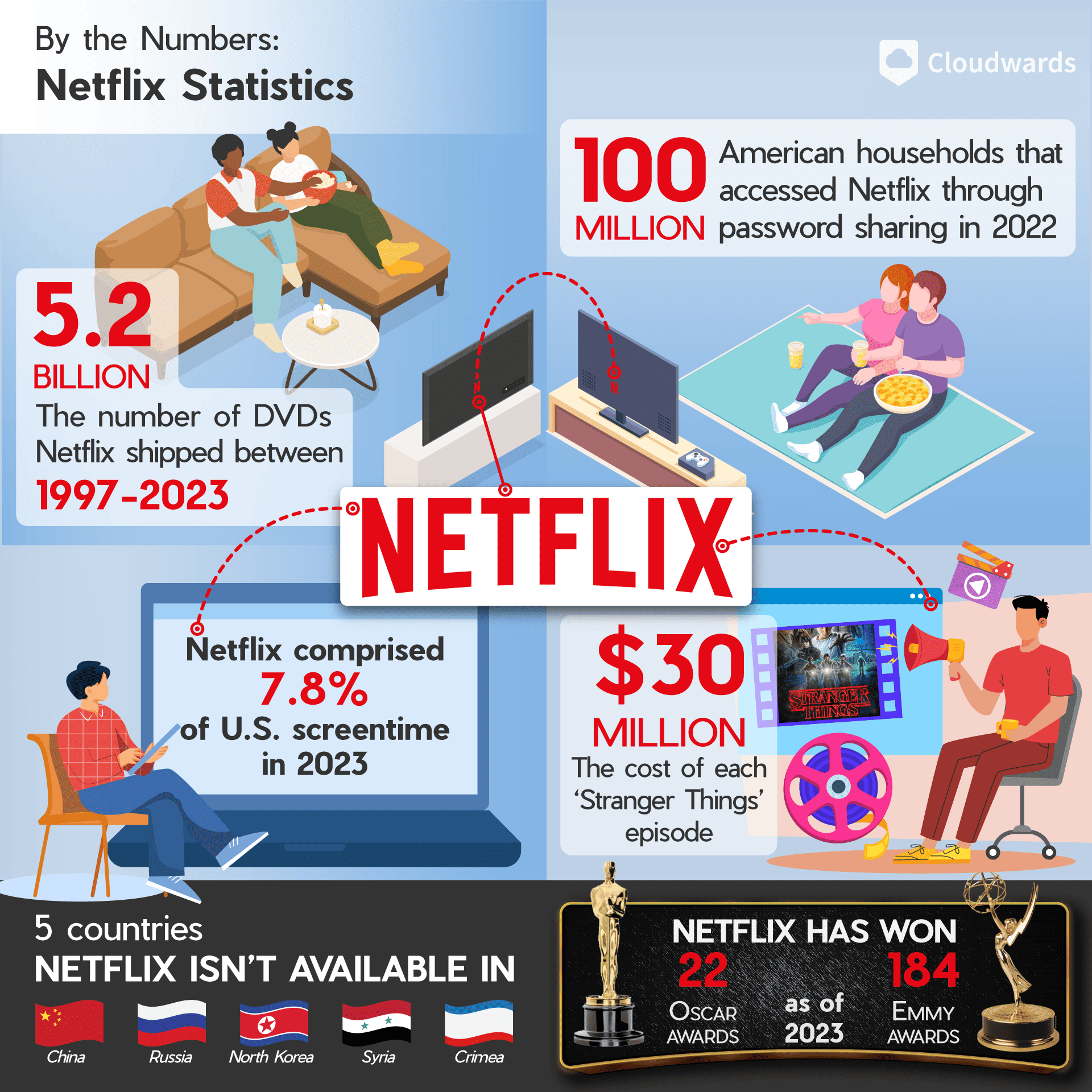 60 Netflix Statistics & Facts NEW 2026 STATS