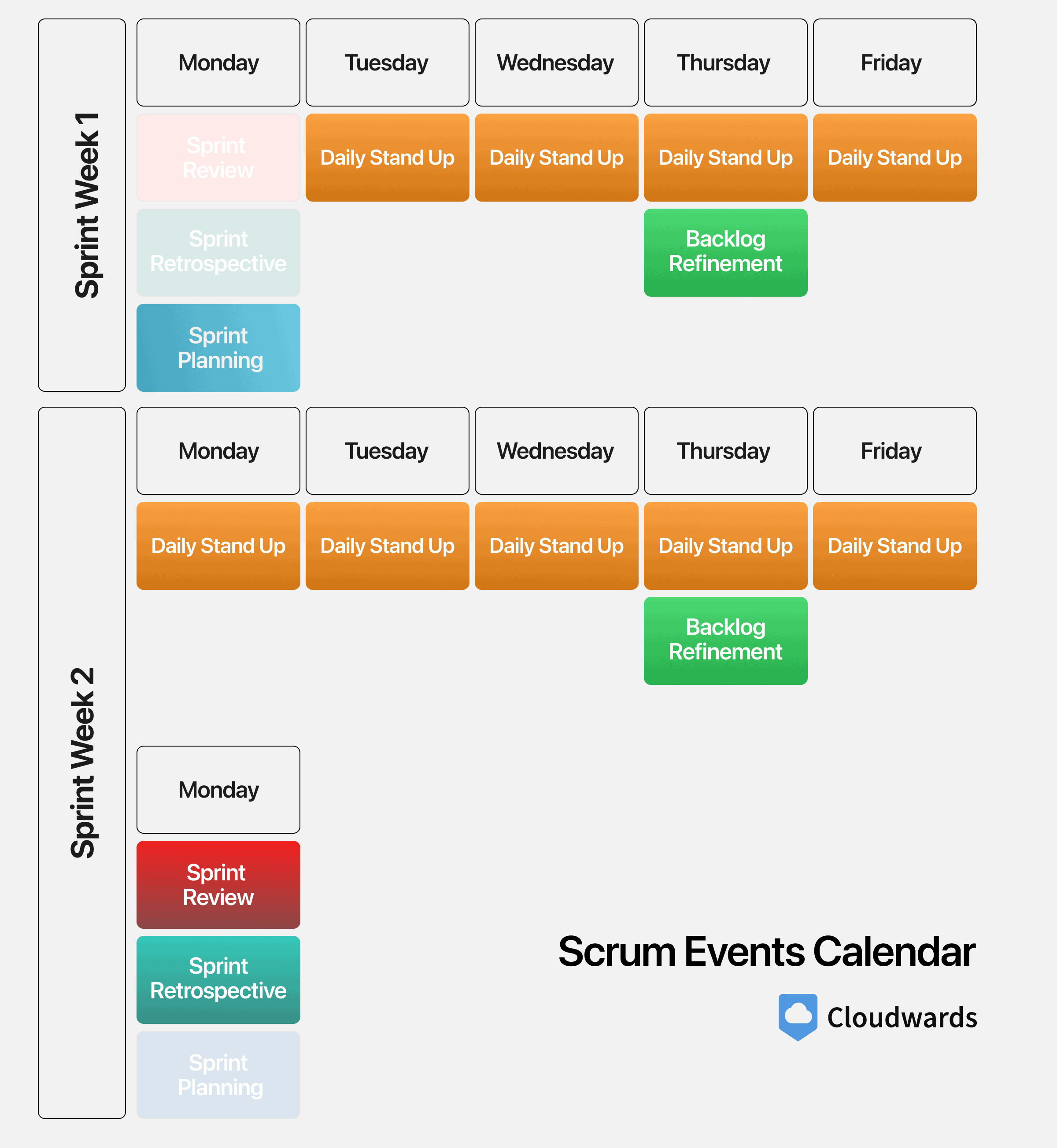 Scrum Events Artifacts, Diagram, & Cheat Sheet in 2025 Scrum Events Artifacts, Diagram, & Cheat Sheet in 2025