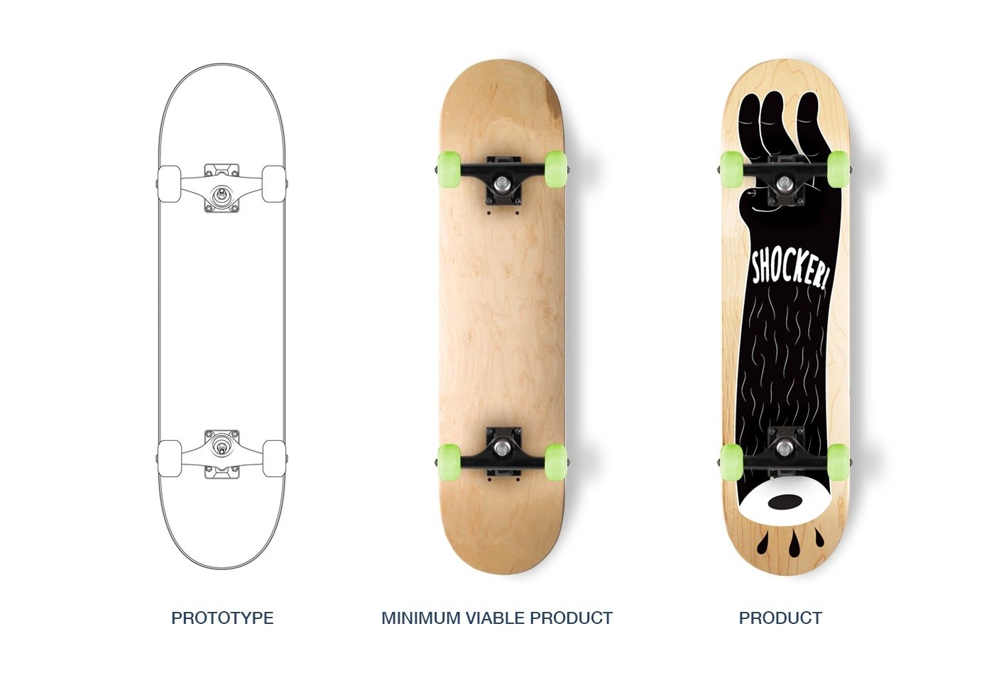 Everything You Need to Know for Building MVP for Startups