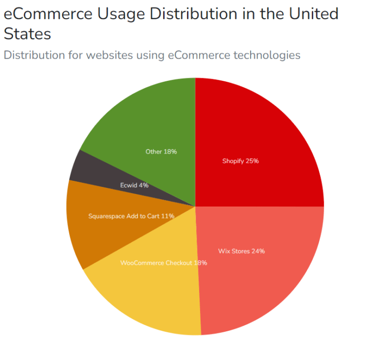13 Top Platforms Compared in 2024 + Market Share