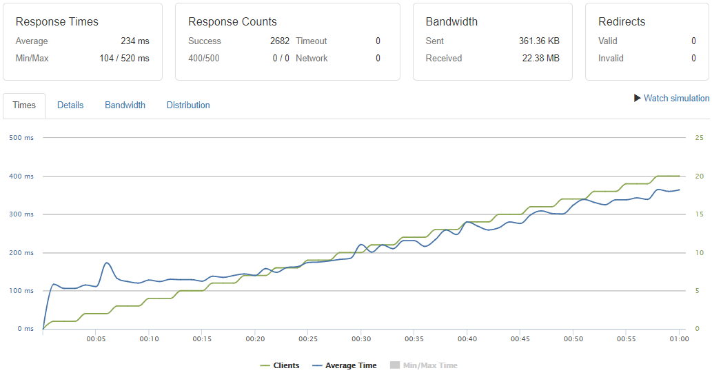 Wordpress Numbered List Not Working 2023 Wordpress Performance On Different Versions Of Php