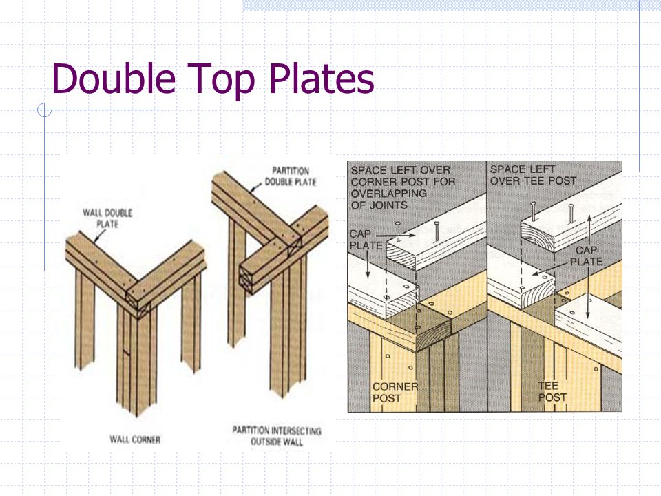 Load bearing wall?? Parallel to joists… r/Renovations