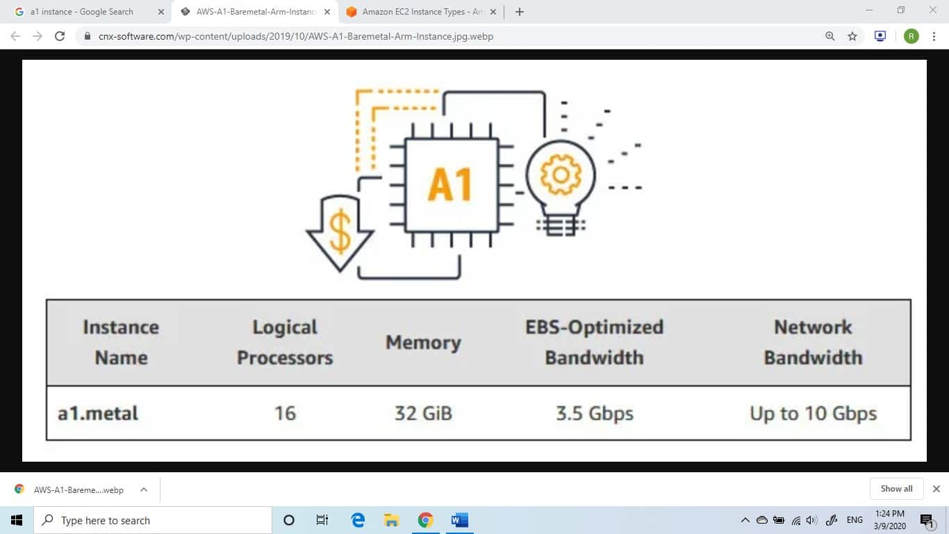 EC2 General Purpose Instances CloudySave