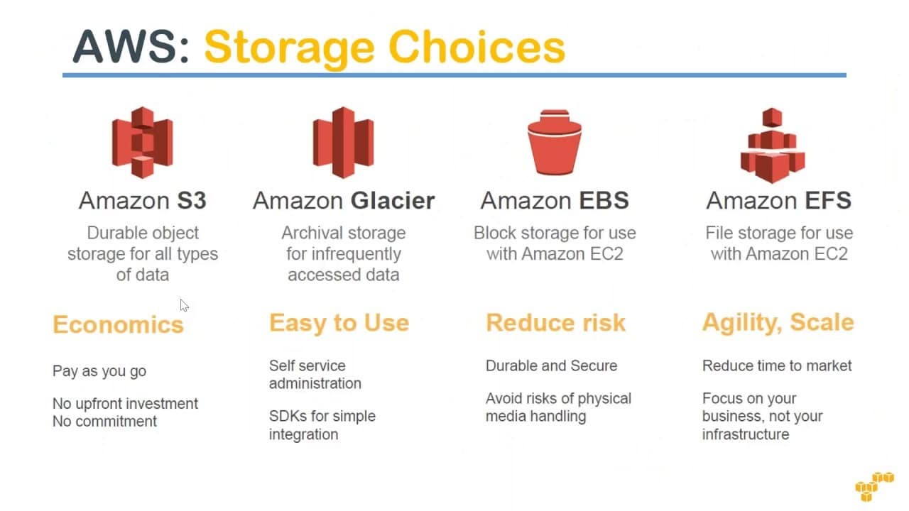 Top 10 amazon s3 pricing in 2023 Kiến Thức Cho Người lao Động Việt Nam