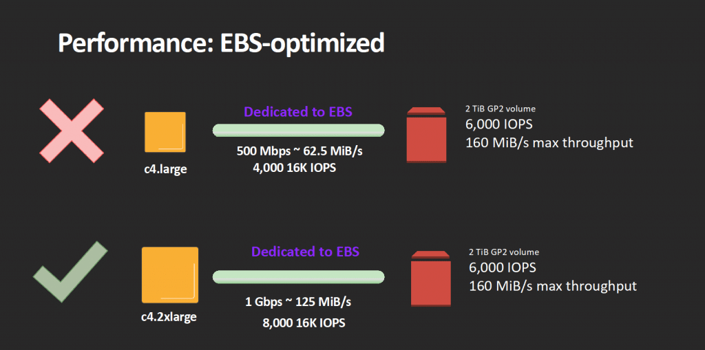 AWS RDS Instance Types CloudySave