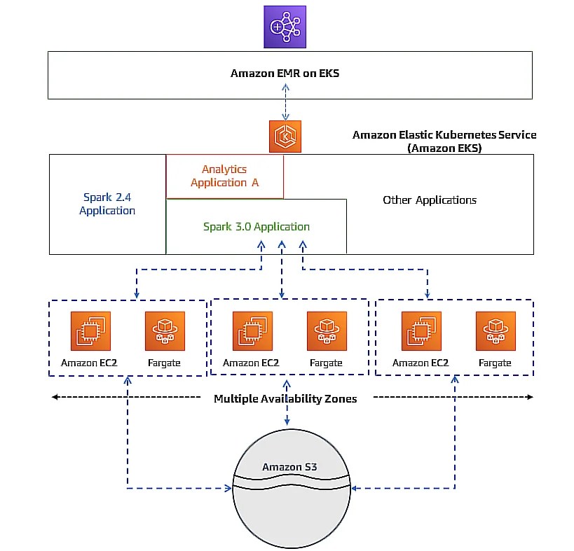 What Is AWS EMR? Here's Everything You Need To Know