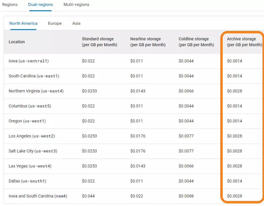 GCP Storage Pricing The No BS Guide To GCP Storage Costs