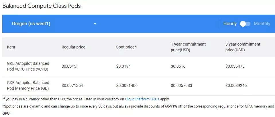 The Ultimate Guide To Google Kubernetes Engine (GKE) Pricing