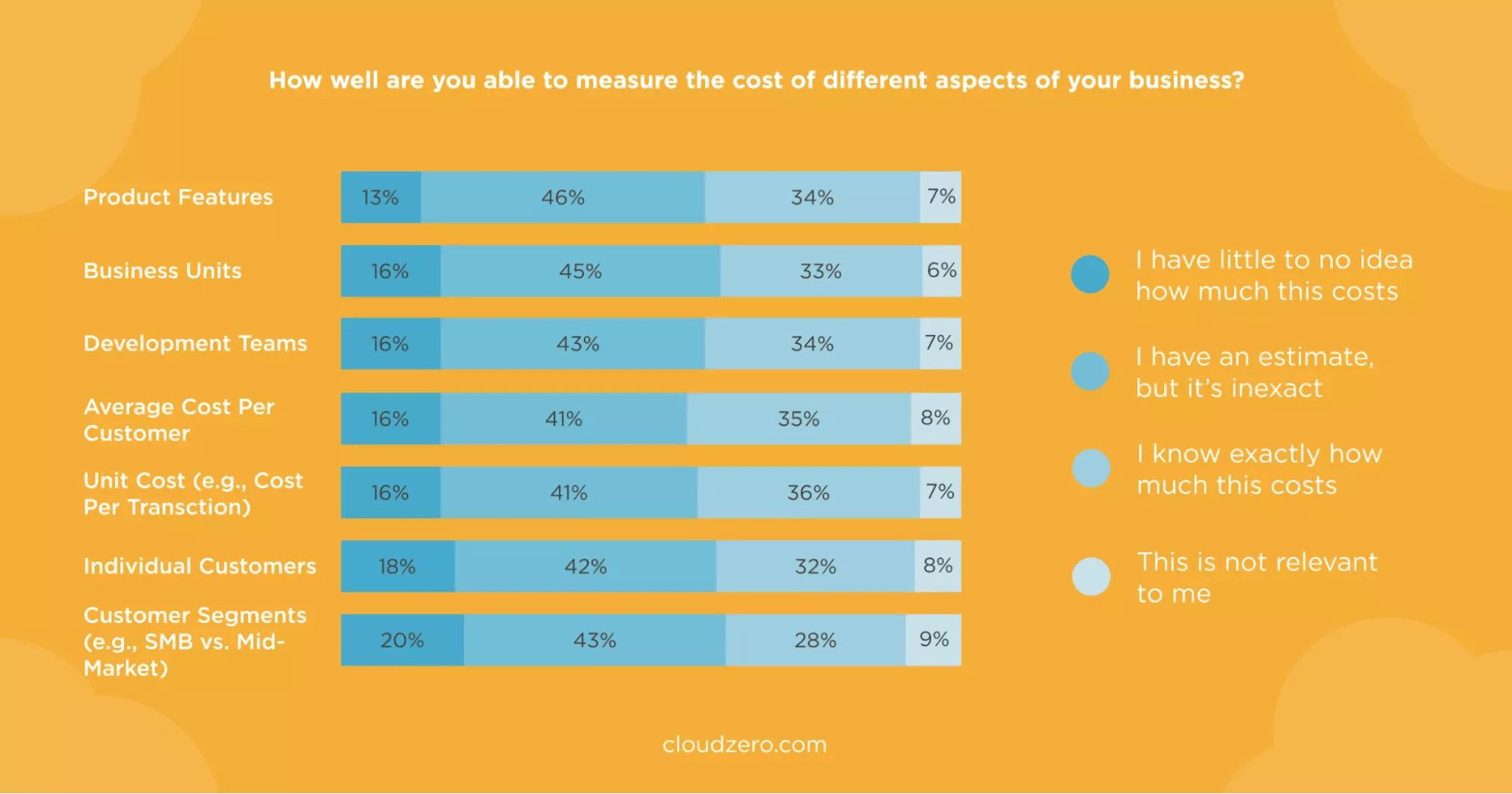 How To Determine The Cost Of Cloud Computing (2024 UPDATE)