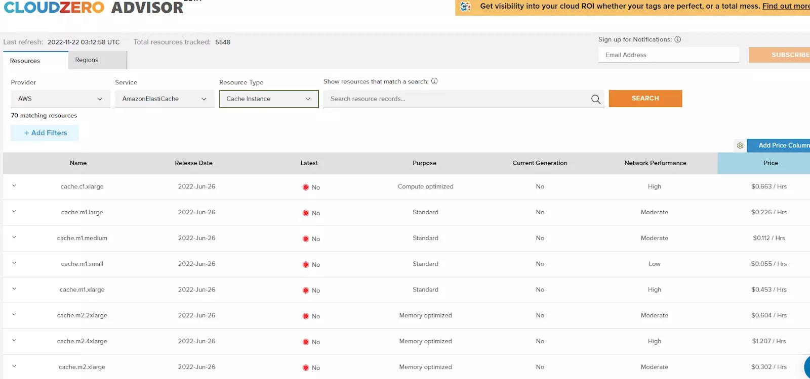 ElastiCache Pricing Explained A Guide To ElastiCache Costs