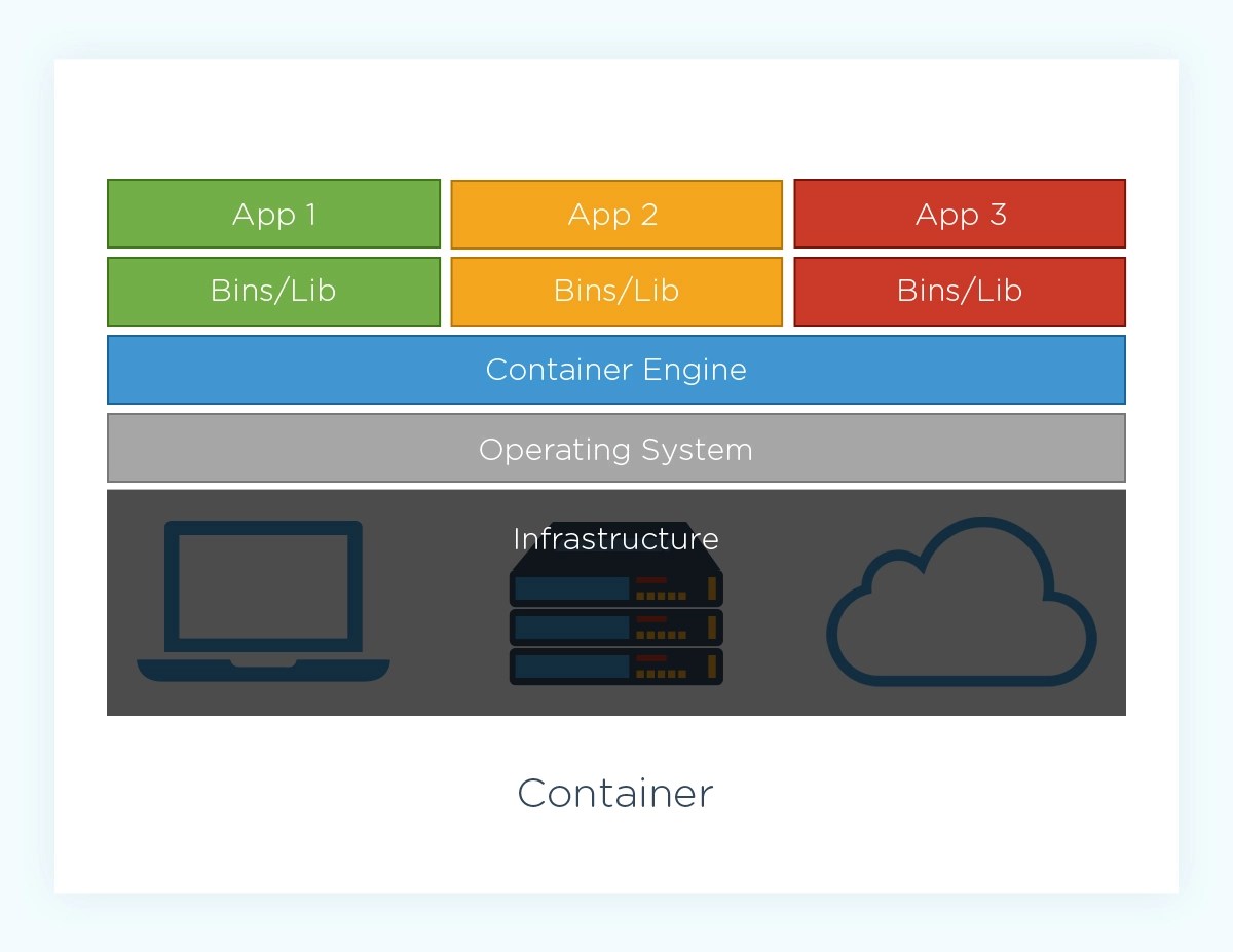 What Is Container Orchestration? A NewbieFriendly Guide