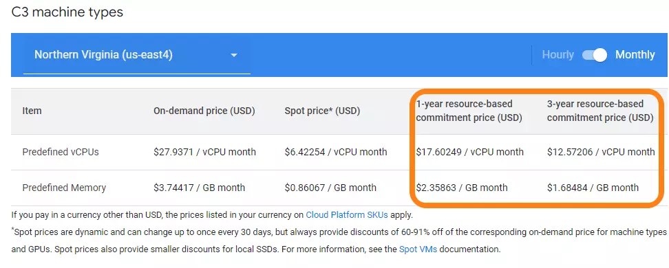 What Is GCP CUD? A Beginner-Friendly Guide