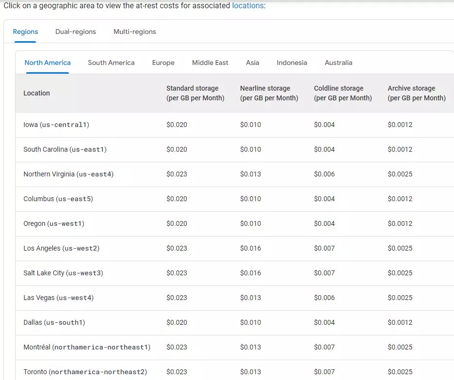 Cloud Storage Pricing Guide 13 Options Compared In 2024
