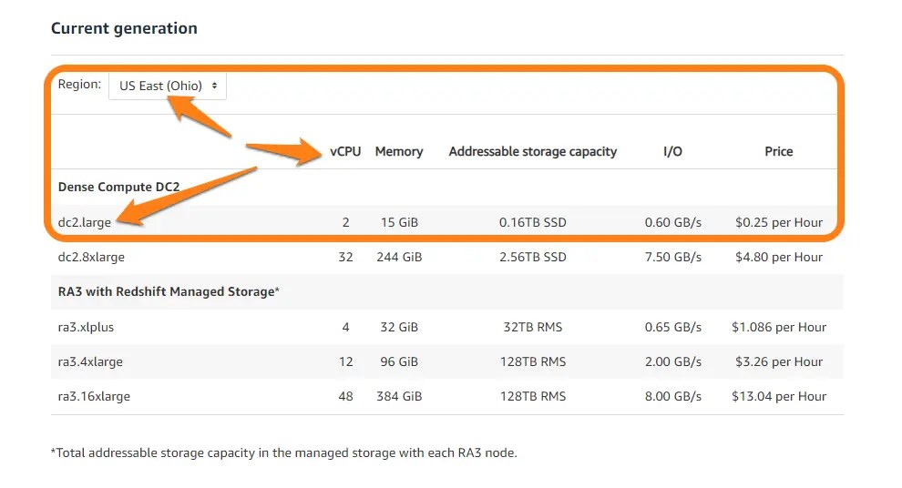 Redshift Pricing Explained A 2024 BeginnerFriendly Guide