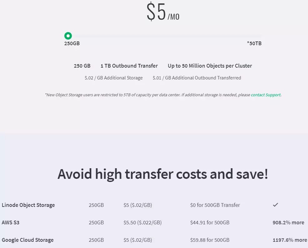 Cloud Storage Pricing Guide 13 Options Compared In 2024