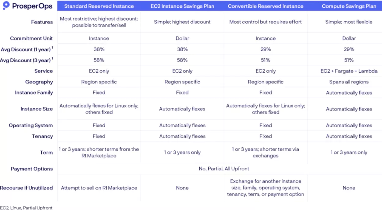 Amazon EC2 Pricing Explained 2024 Cost Guide