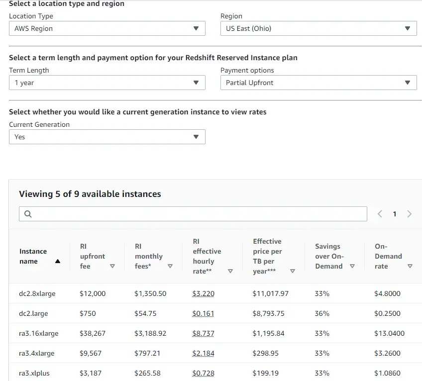 Redshift Pricing Explained A 2024 BeginnerFriendly Guide
