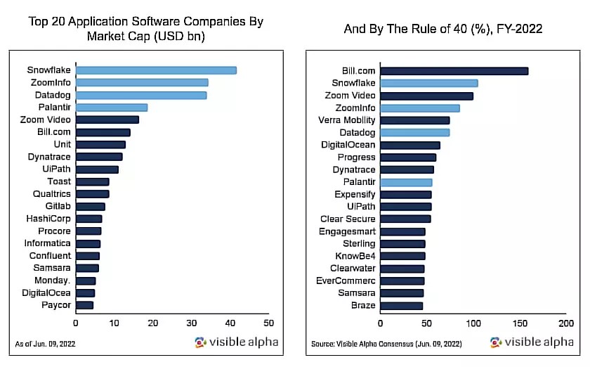 What Is The Rule Of 40 For SaaS? (Rule Of 40 Formula)