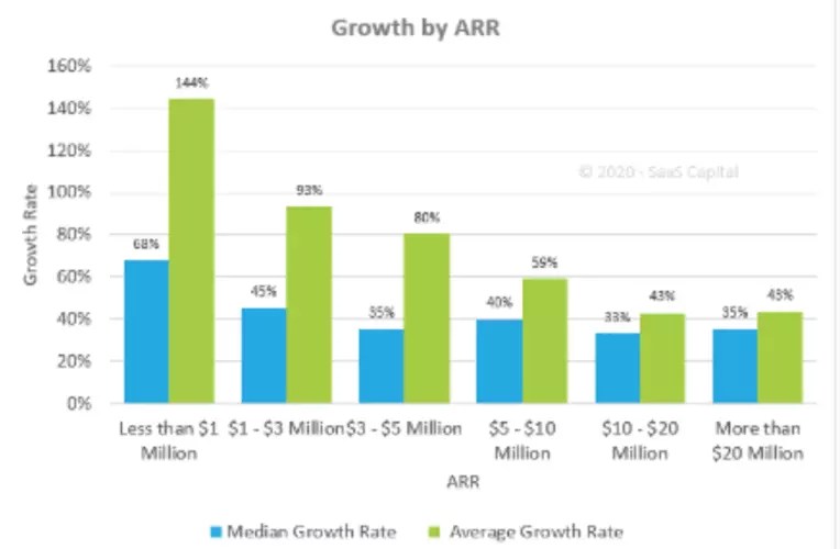 What Is The Rule Of 40 For SaaS? (Rule Of 40 Formula)