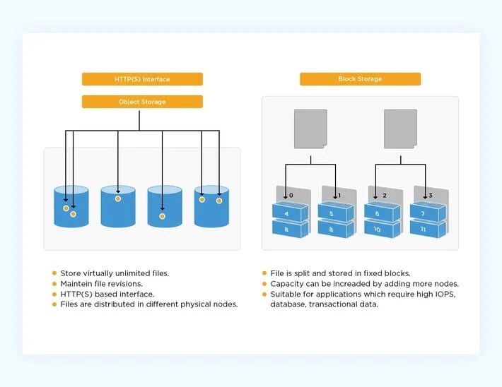 ECS Vs. EC2 Vs. S3 Vs. Lambda The Ultimate Comparison
