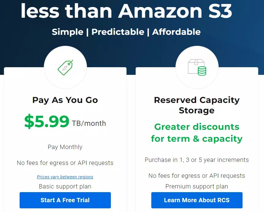 Cloud Storage Pricing Guide 13 Options Compared In 2024
