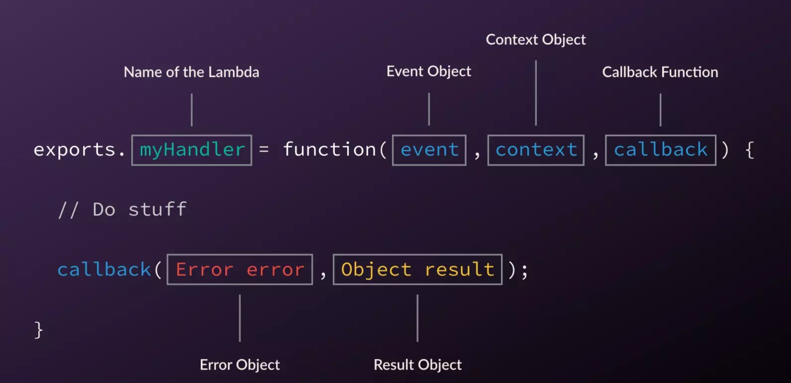 What Is AWS Lambda? A Straightforward, No BS Guide