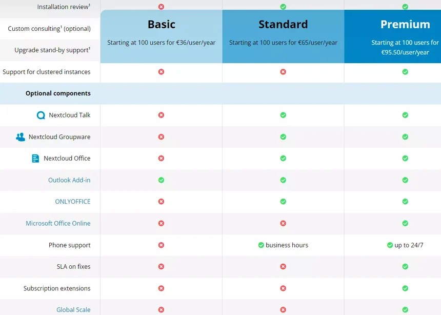 Cloud Storage Pricing Guide 13 Options Compared In 2024