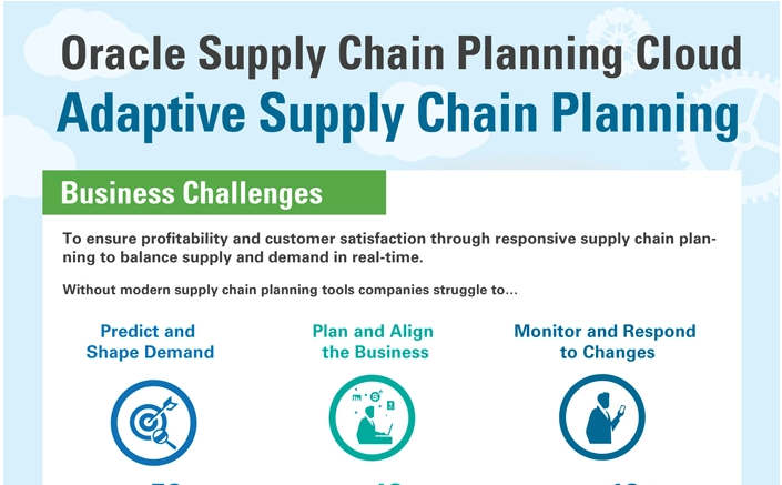 [Infographics] Oracle Supply Chain Planning Cloud Clover Infotech