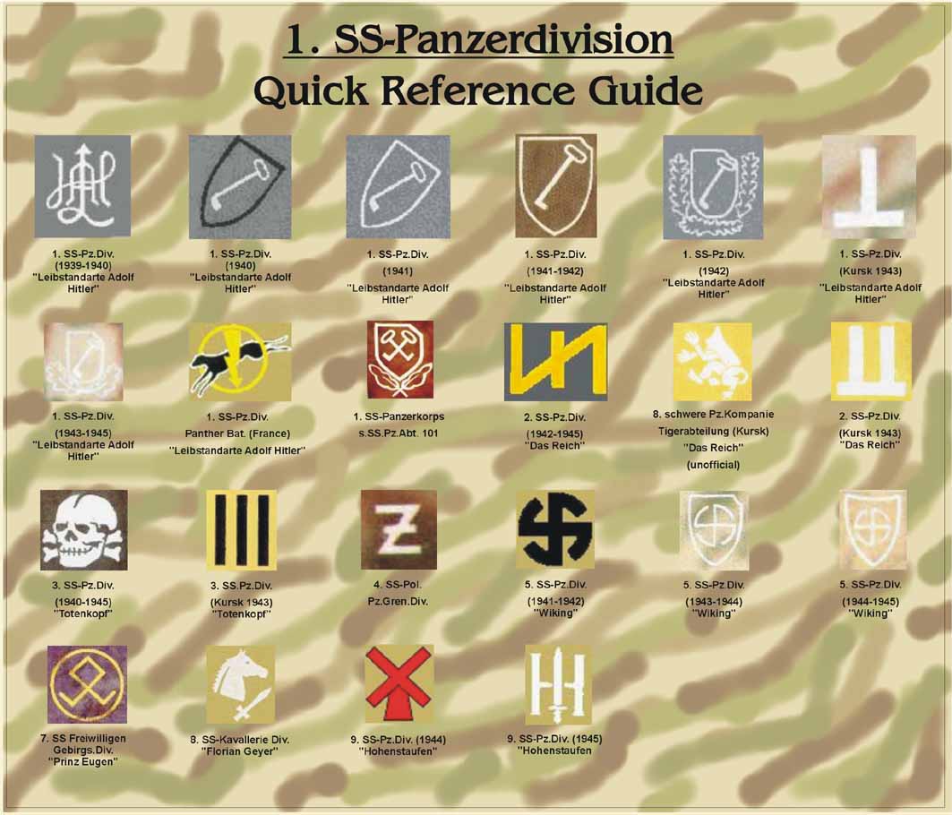 1. SS Panzerdivision Emblems by William Marshall