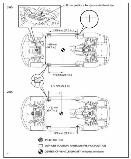 Help Jack and Jack Stand Points Club Lexus Forums