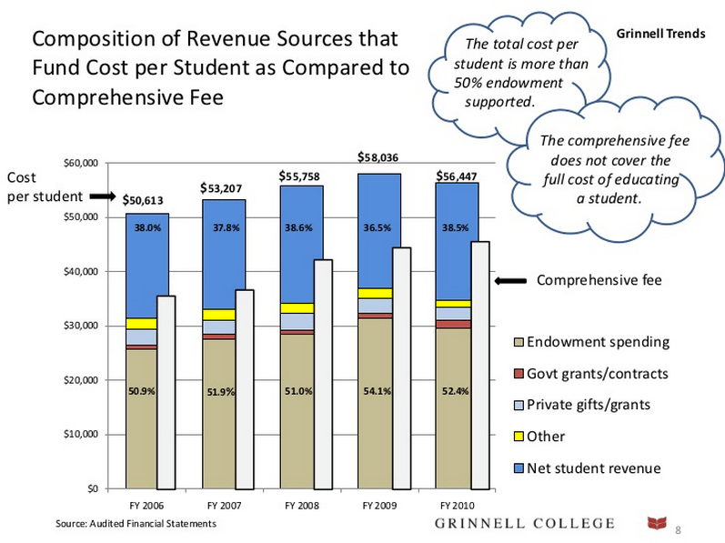 DIY College Metrics