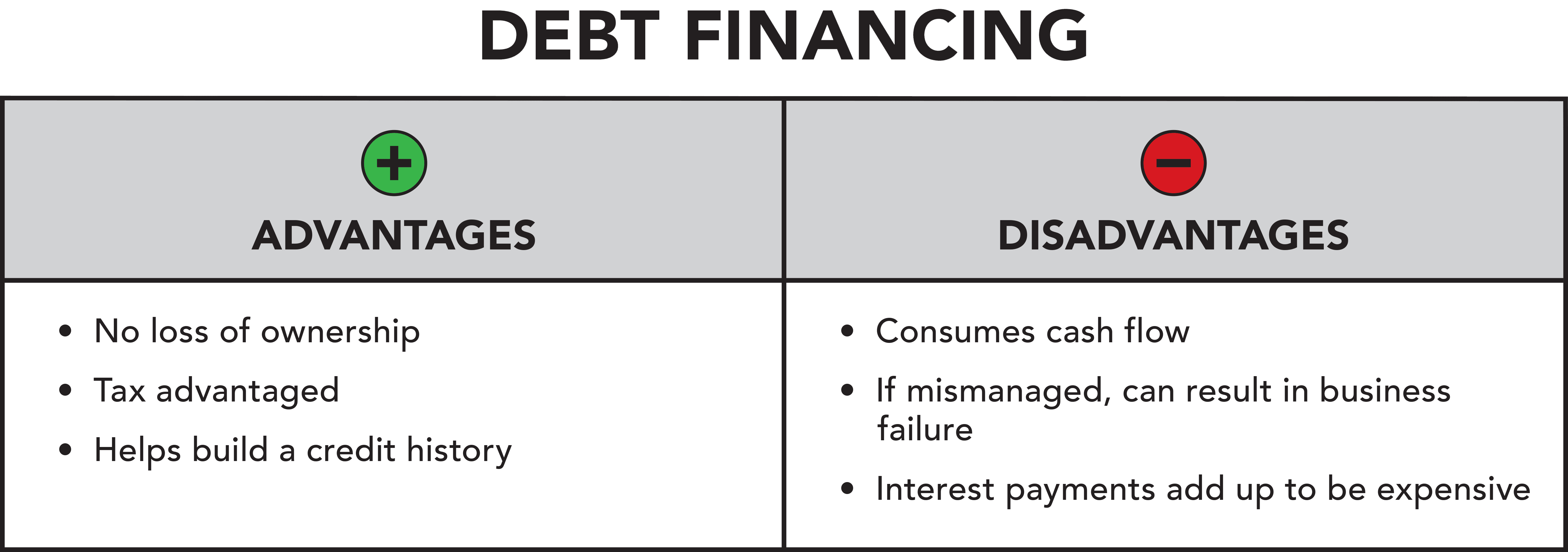 What is Debt Financing? ClydeBank Media