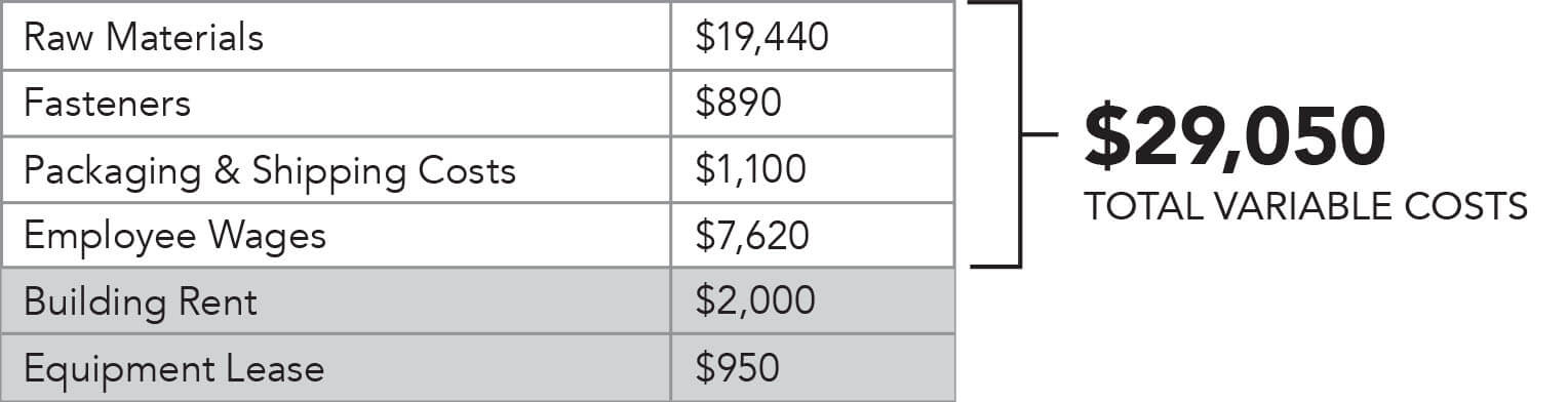 What are Variable Costs? ClydeBank Media