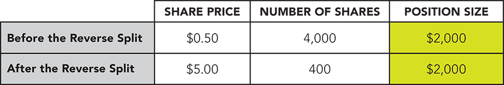 What is a Reverse Stock Split? ClydeBank Media