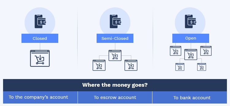 Top Features And Key Considerations eWallet Mobile App Development
