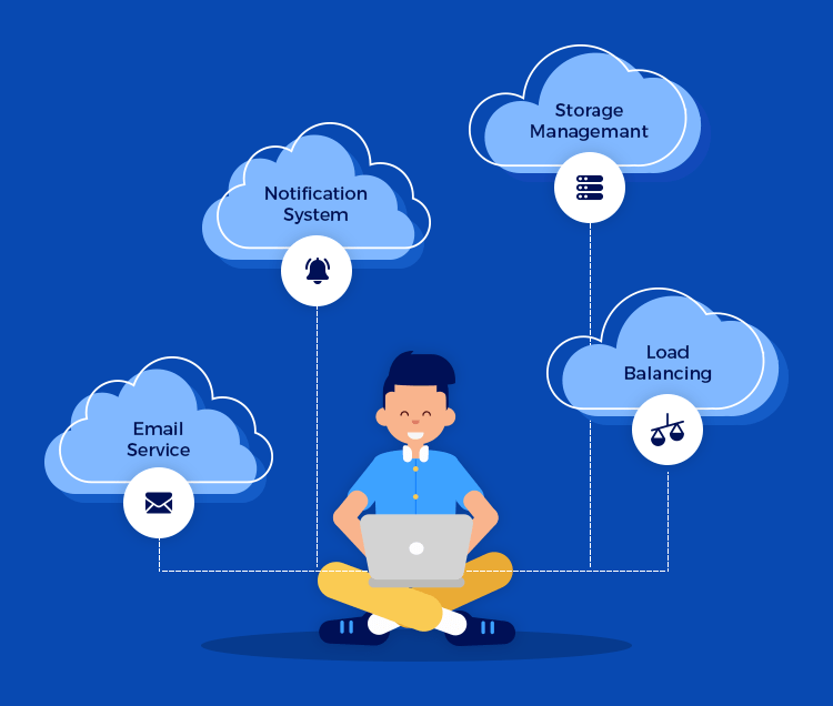 Are You Leading To The Future With CloudNative App Development