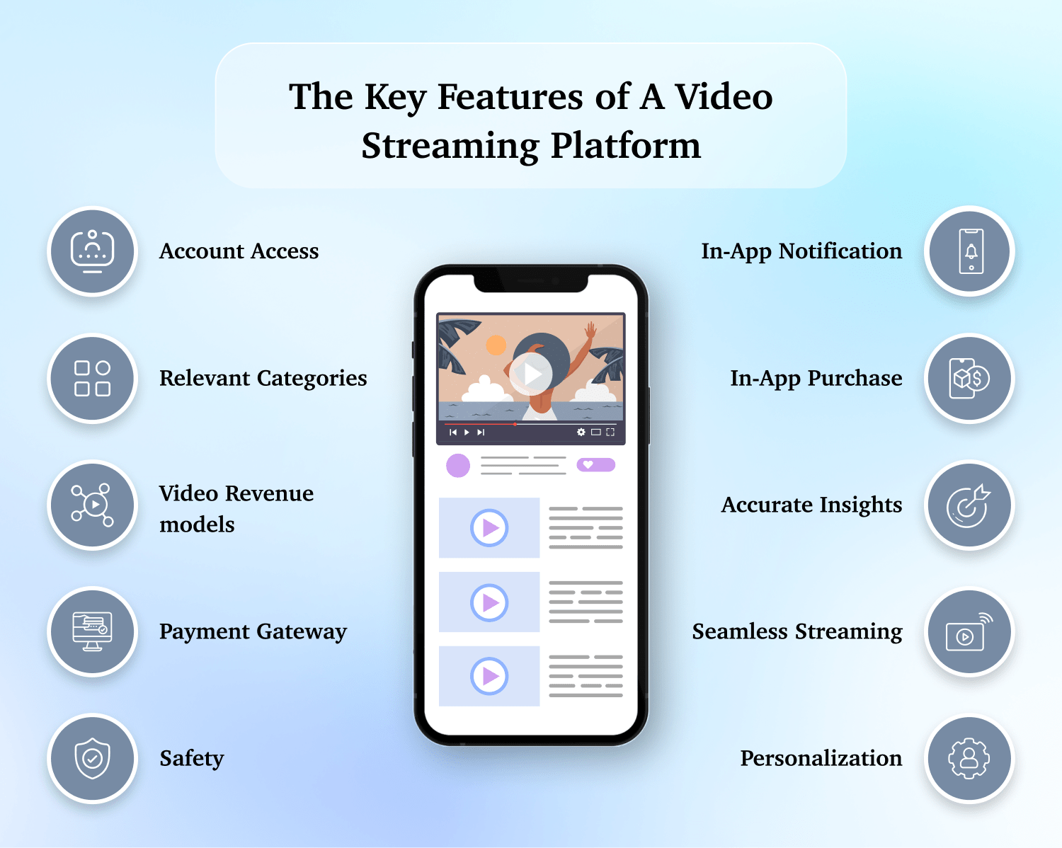 How to Make a Live Streaming site in 2023 A Detailed Guide