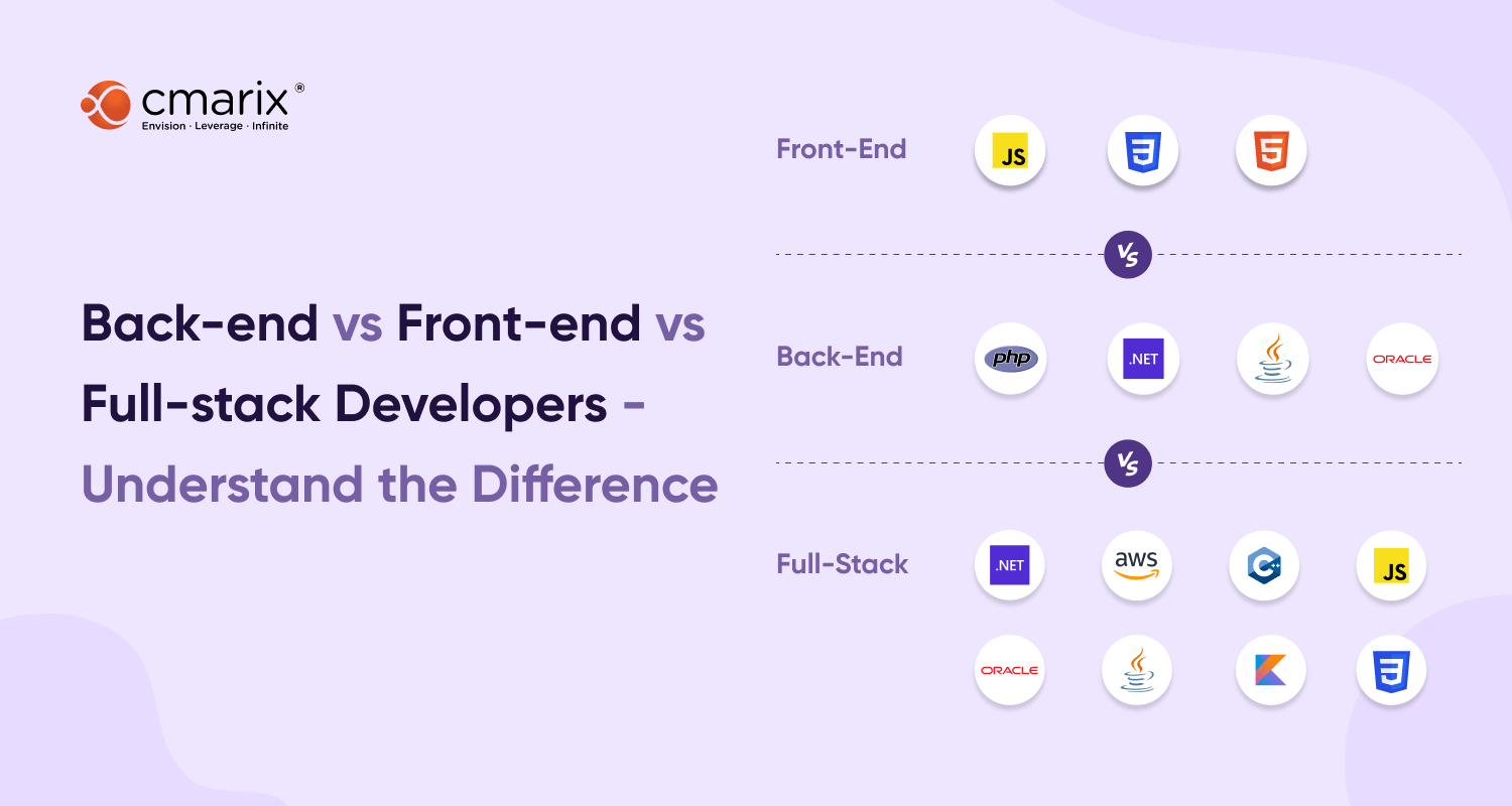Frontend vs Backend vs Fullstack Developers Key Differences