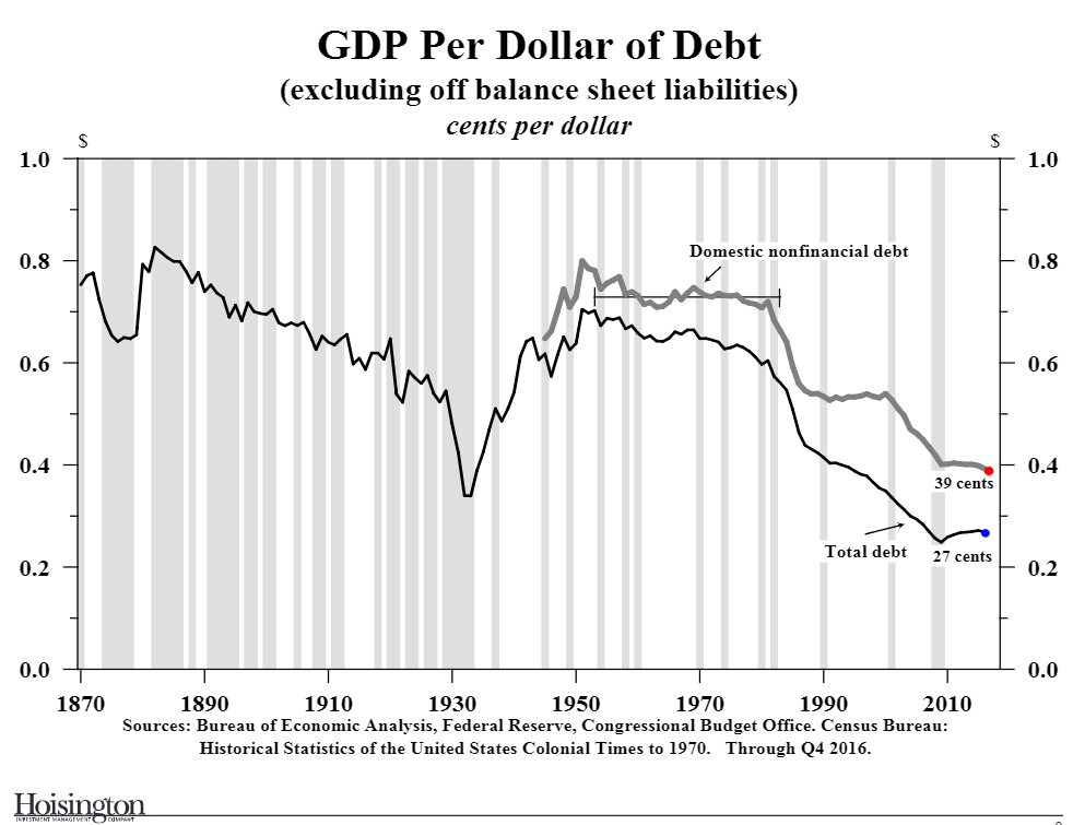Dr. Lacy Hunt Notes from the 2017 Strategic Investment Conference