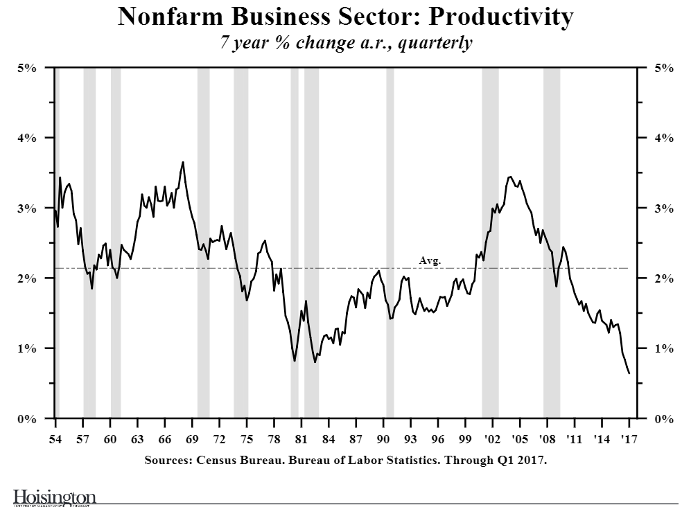 Dr. Lacy Hunt Notes from the 2017 Strategic Investment Conference