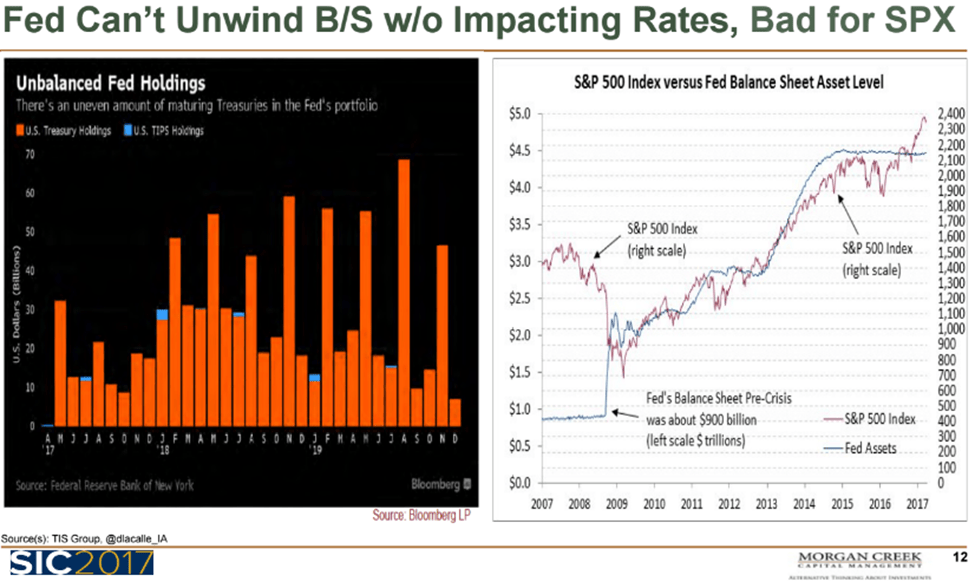 Citibank economic surprise index has fallen off a cliff and tons of
