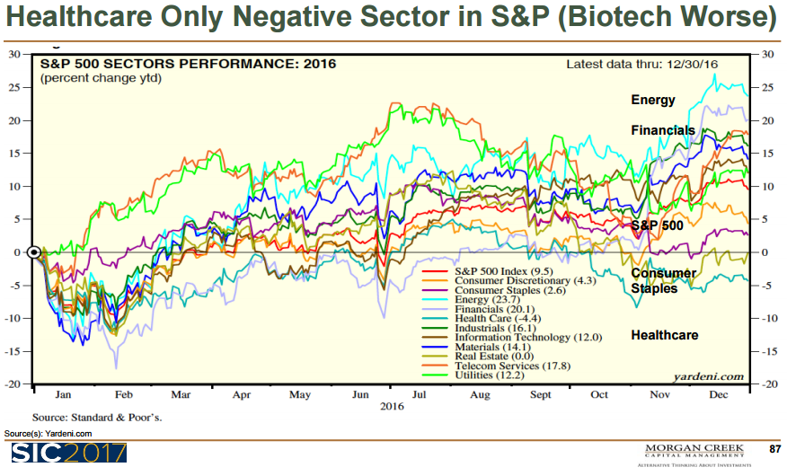 Citibank economic surprise index has fallen off a cliff and tons of